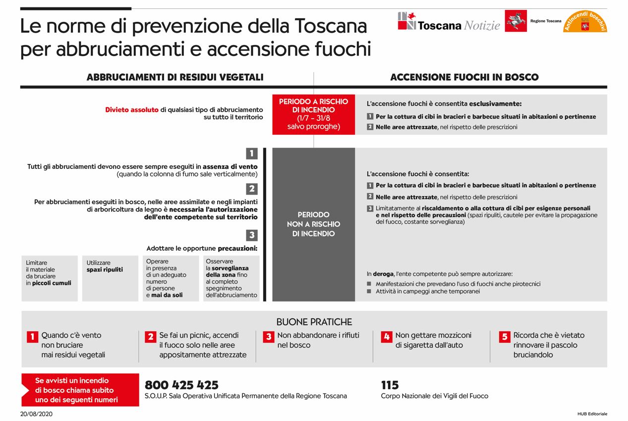 infografica norme aib reg Toscana