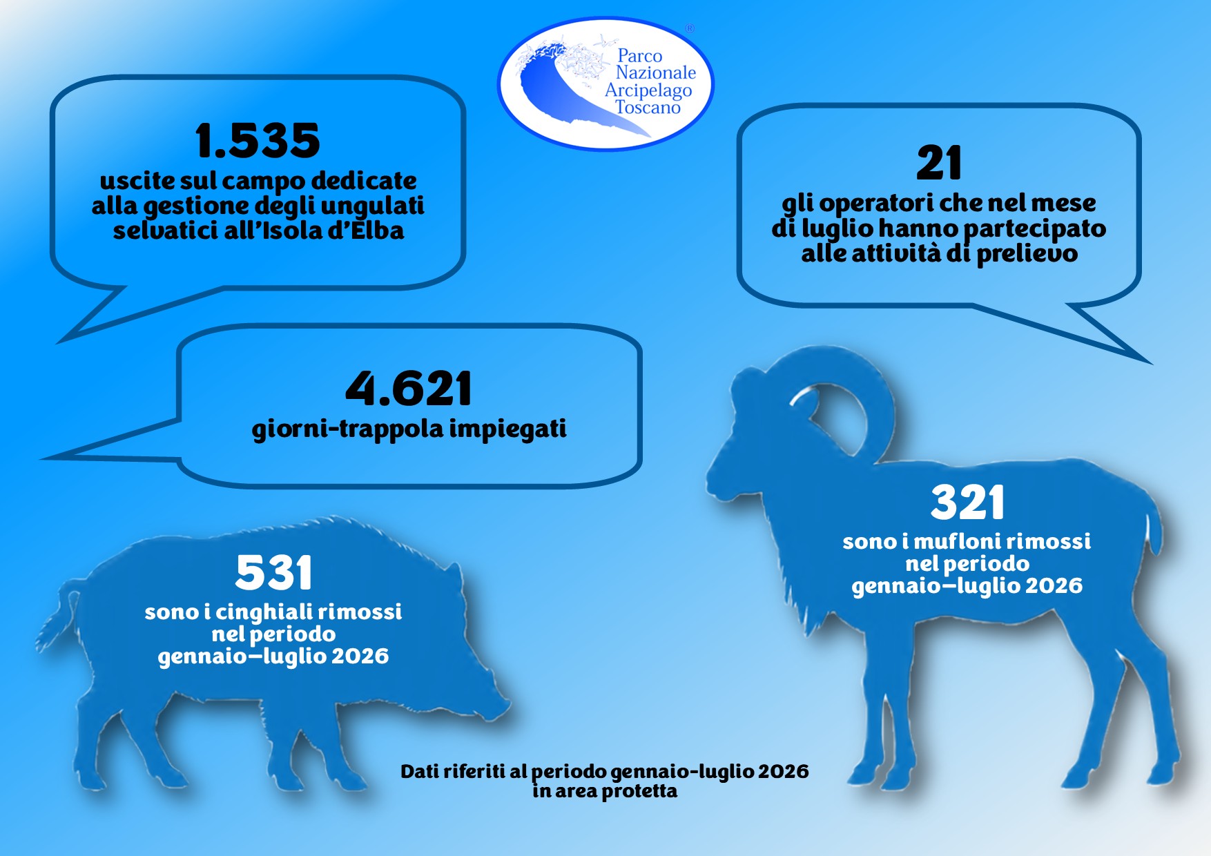 dati da gennaio a Luglio