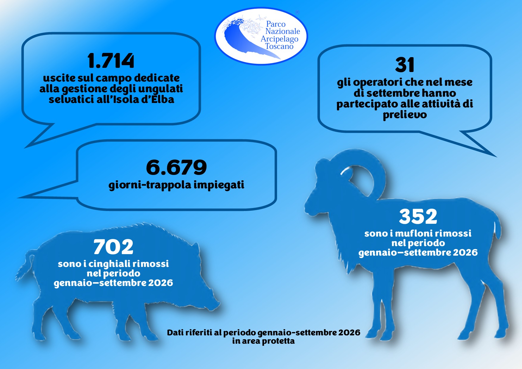 Dati da gennaio a settembre 2026